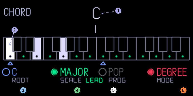 Chord page showing chord C, numeral I, a keyboard with the chord lit and four settings along the bottom