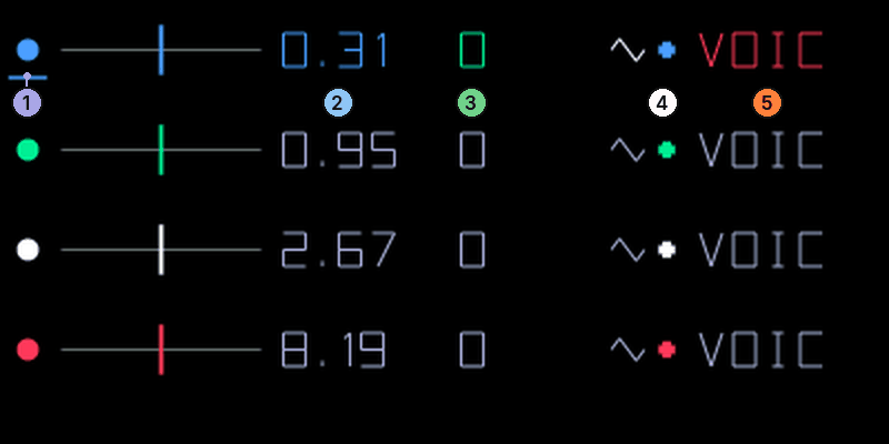 Quad LFO page with four rows: dot, slider, speed, amount, target and type