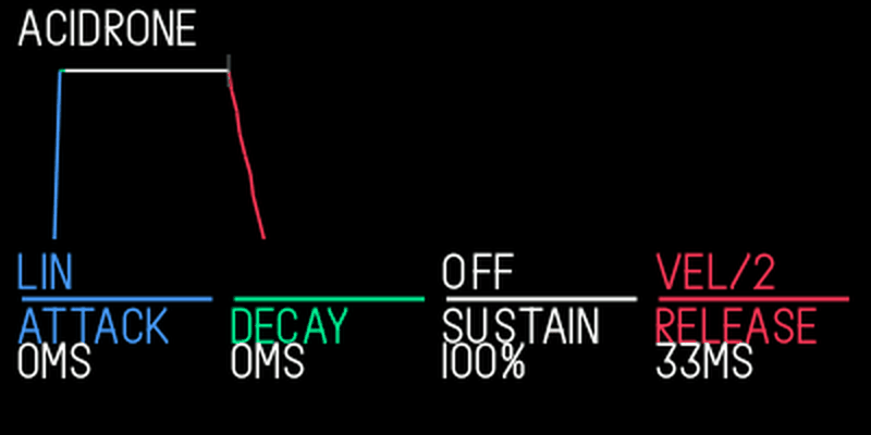 Sampler+ T2 envelope with Attack, Decay, Sustain, Release and filter off.