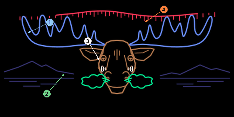 Elg screen: a moose head with wide blue antlers under a red aurora, breathing green clouds
