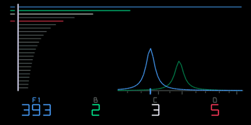 Mixtur page 2: two formant curves and the first formant frequency