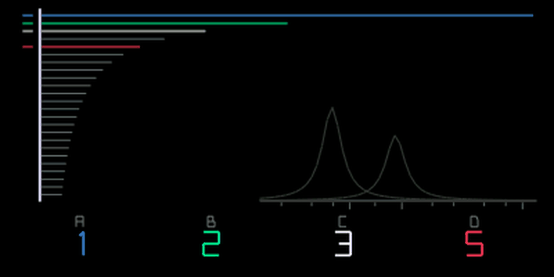 Mixtur screen: a ladder of strings with four coloured, and divider values A to D