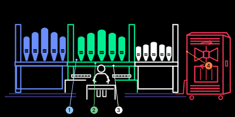 Pew screen: an organist at an organ with blue, green and white pipe banks and a red rotary cabinet