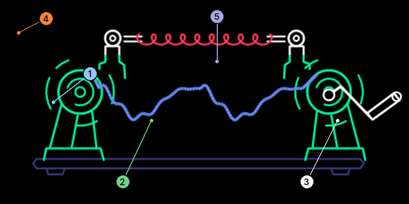 Taffy screen: a taffy puller with a blue ribbon stretched between two green hooks